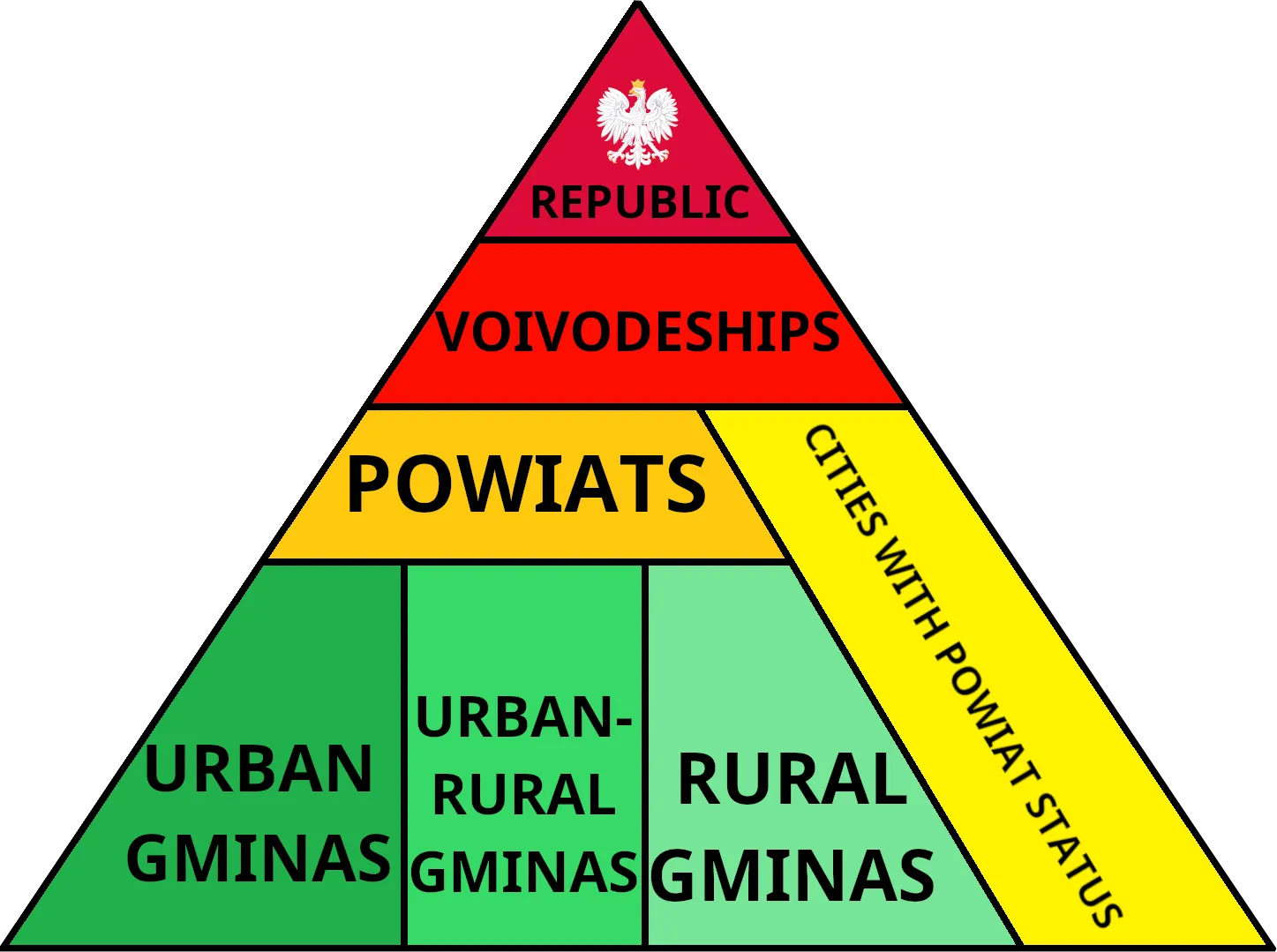 New administrative division historical image 1